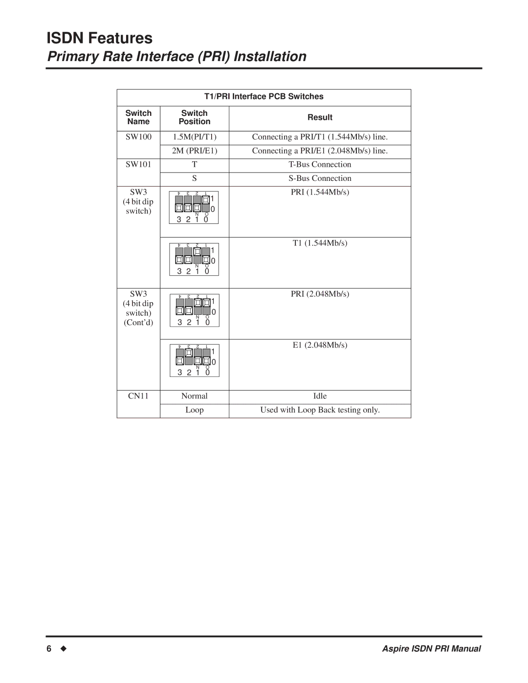 NEC ISDN-PRI manual Switch Name, T1/PRI Interface PCB Switches, Result 