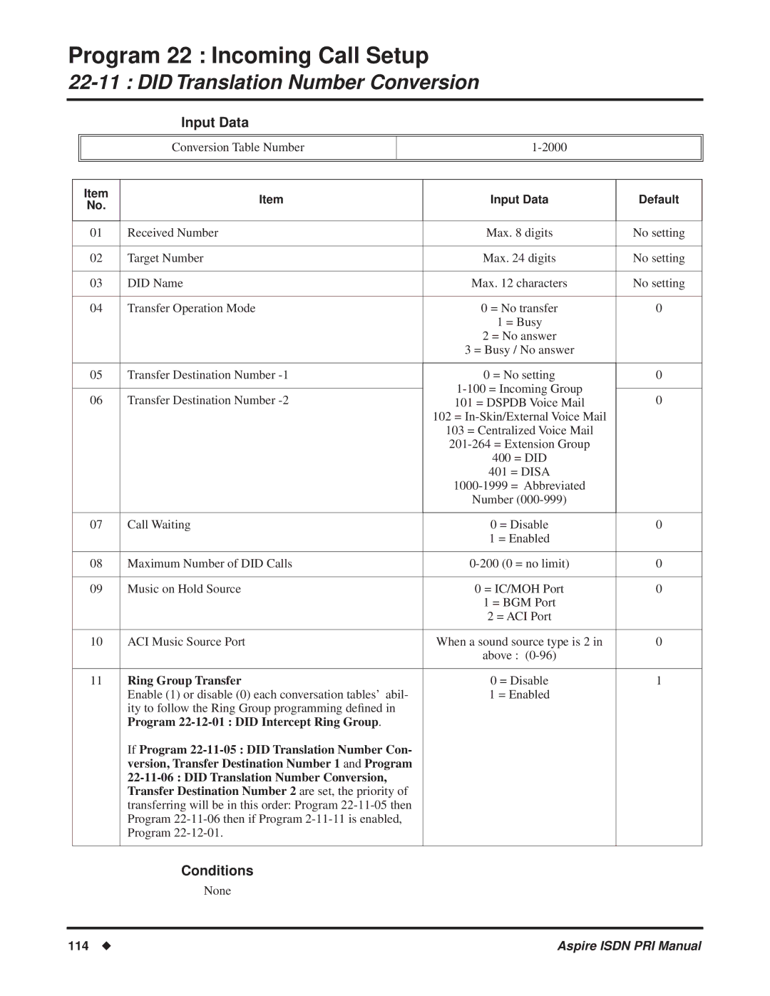 NEC ISDN-PRI manual Ring Group Transfer, 114 