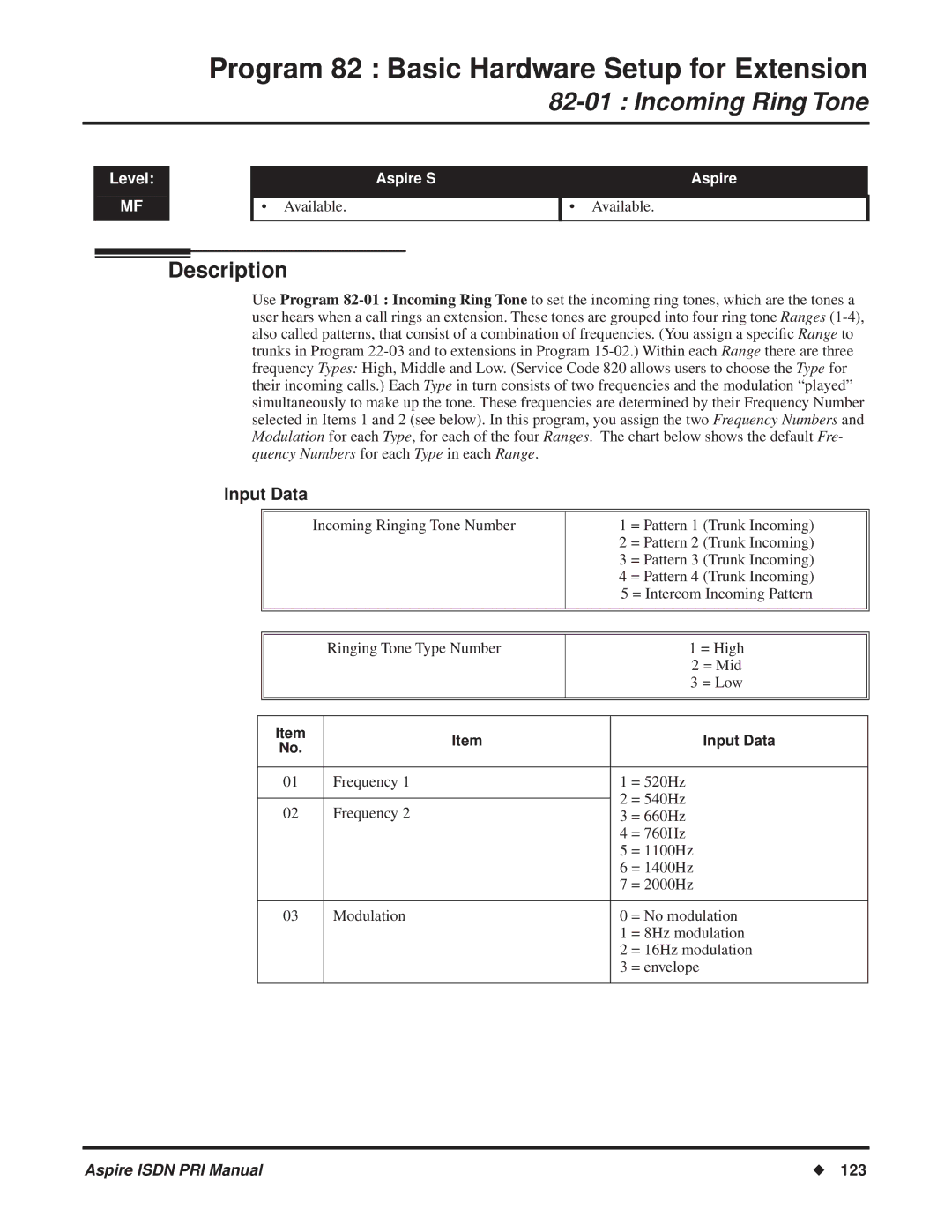 NEC ISDN-PRI manual Program 82 Basic Hardware Setup for Extension, Incoming Ring Tone 