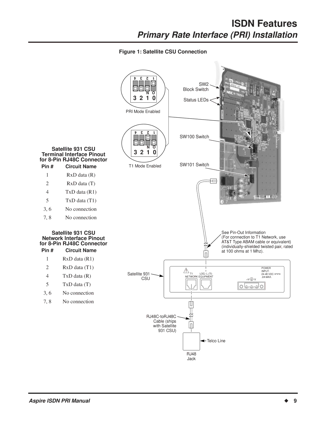 NEC ISDN-PRI manual RxD data R RxD data T TxD data R1 TxD data T1 No connection 