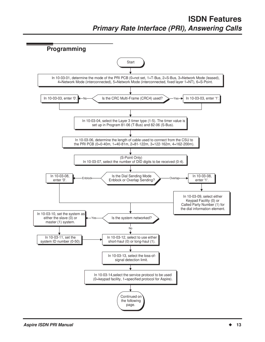 NEC ISDN-PRI manual Programming, Signal detection limit 