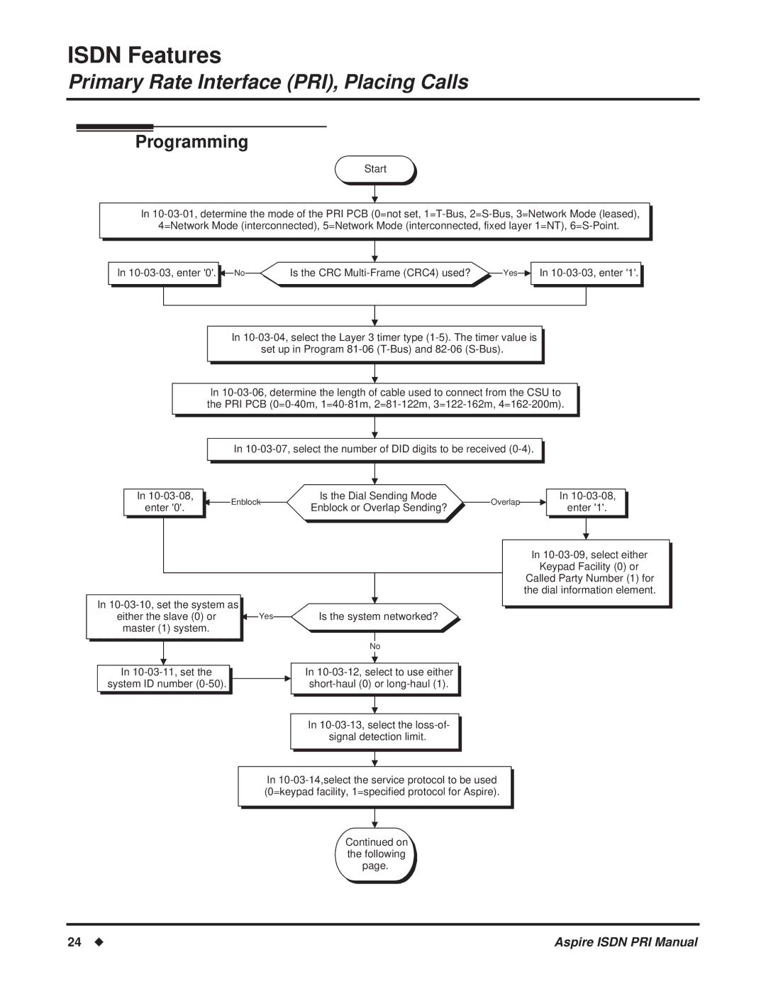 NEC ISDN-PRI manual Programming 