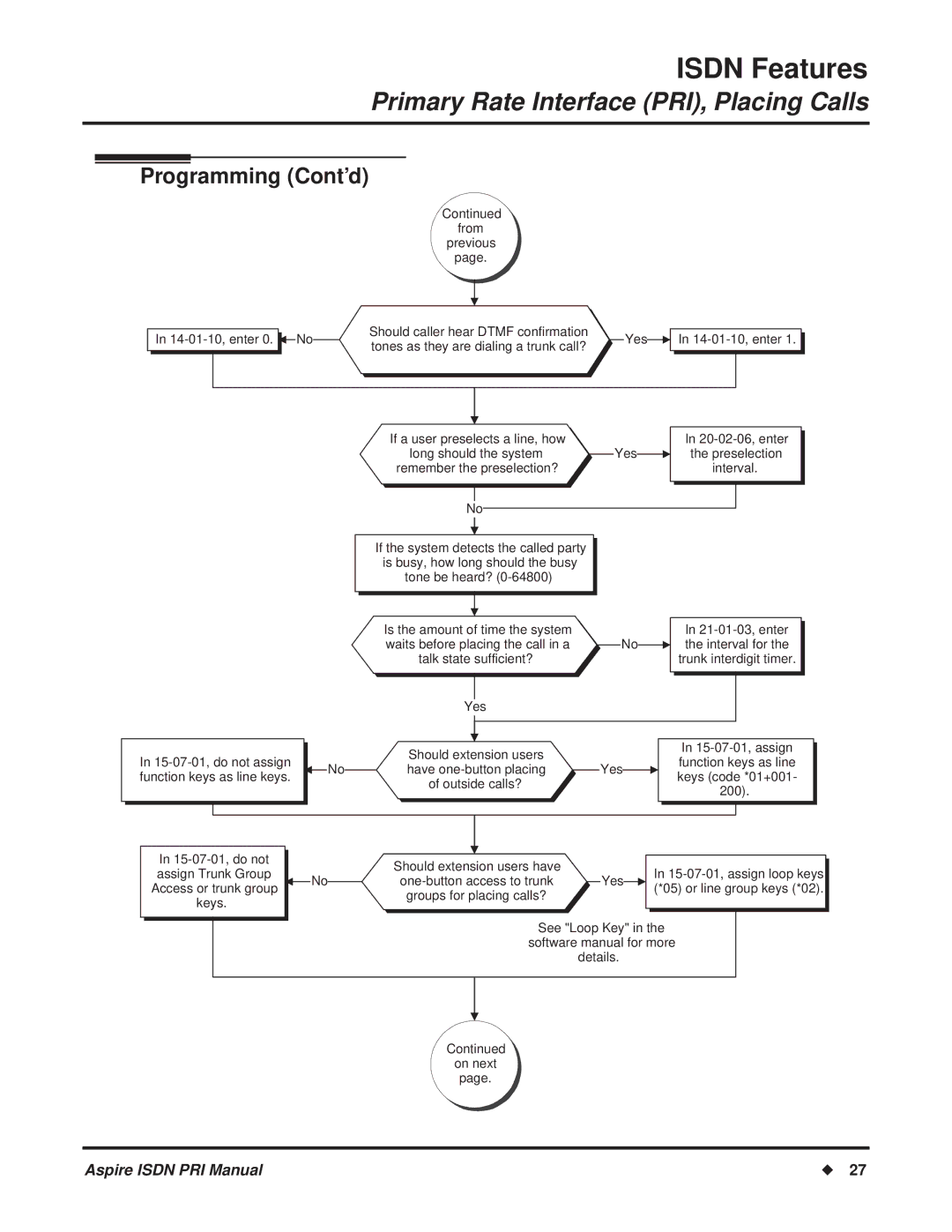 NEC ISDN-PRI manual Yes Access or trunk group 