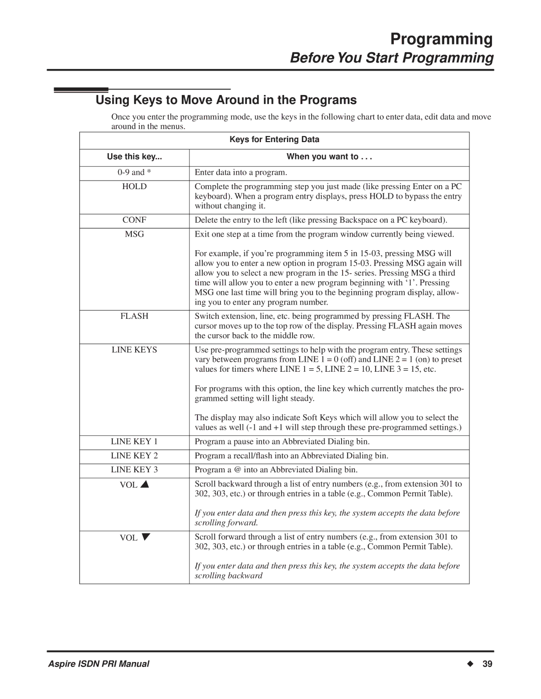 NEC ISDN-PRI manual Using Keys to Move Around in the Programs, Keys for Entering Data, When you want to 