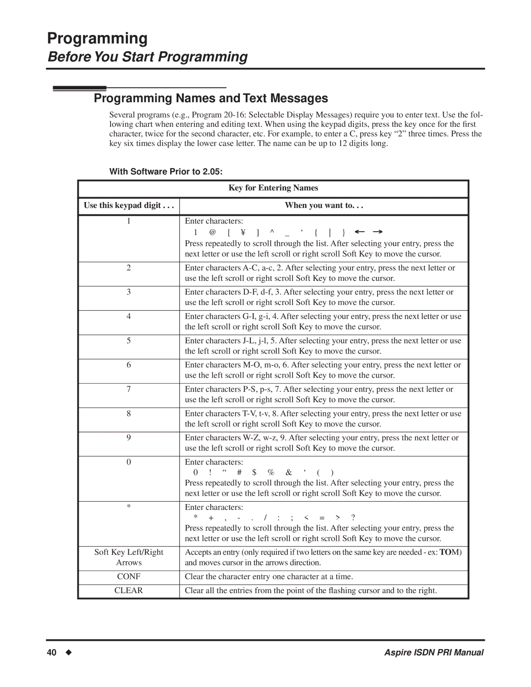 NEC ISDN-PRI manual Programming Names and Text Messages, With Software Prior to 