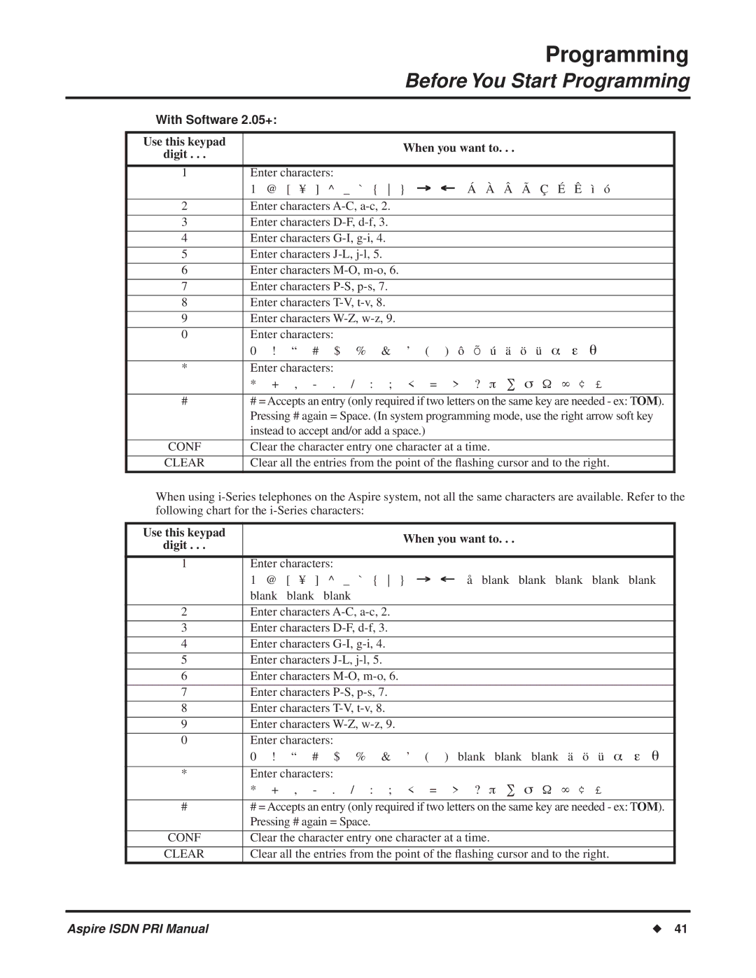 NEC ISDN-PRI manual With Software 2.05+, Use this keypad When you want to Digit 