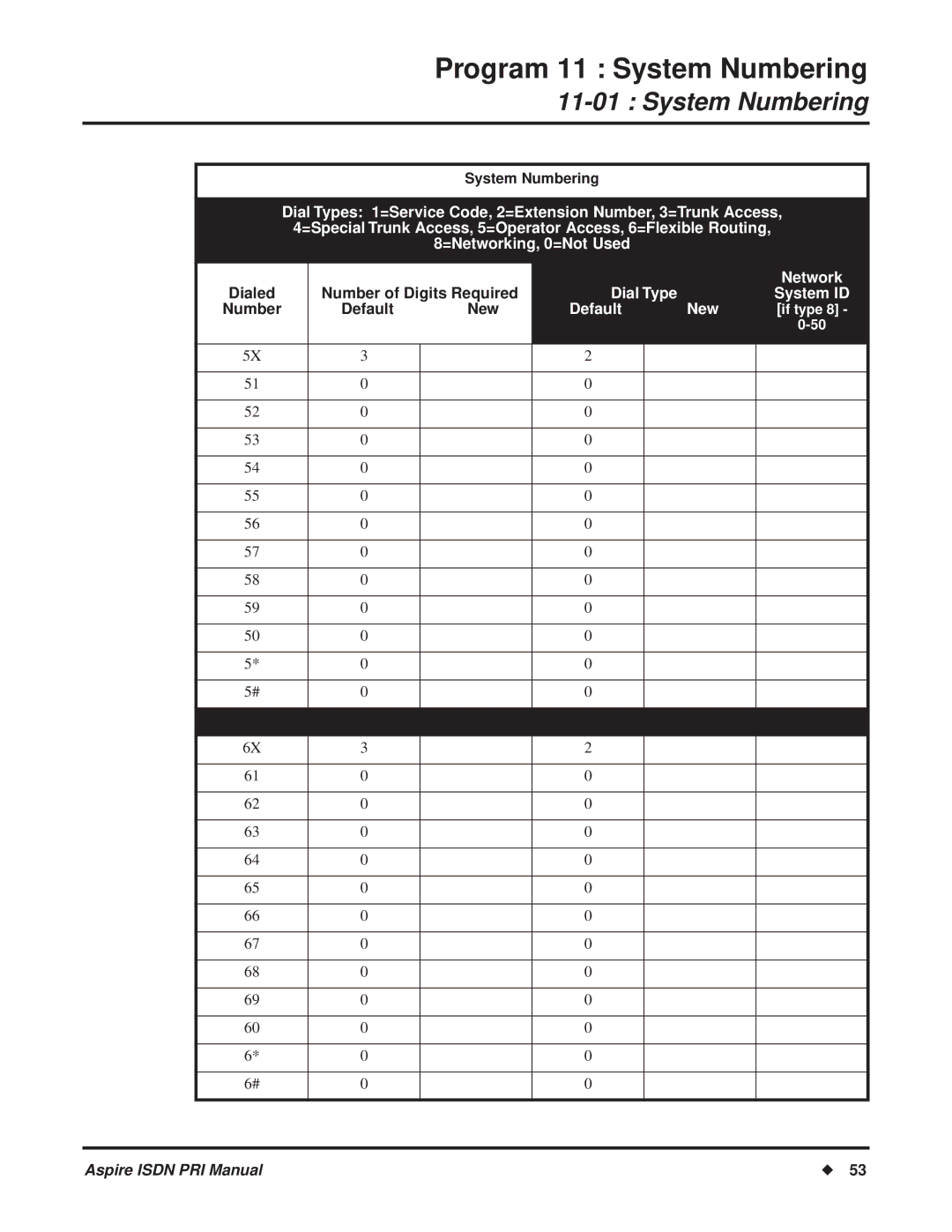 NEC ISDN-PRI manual Program 11 System Numbering 