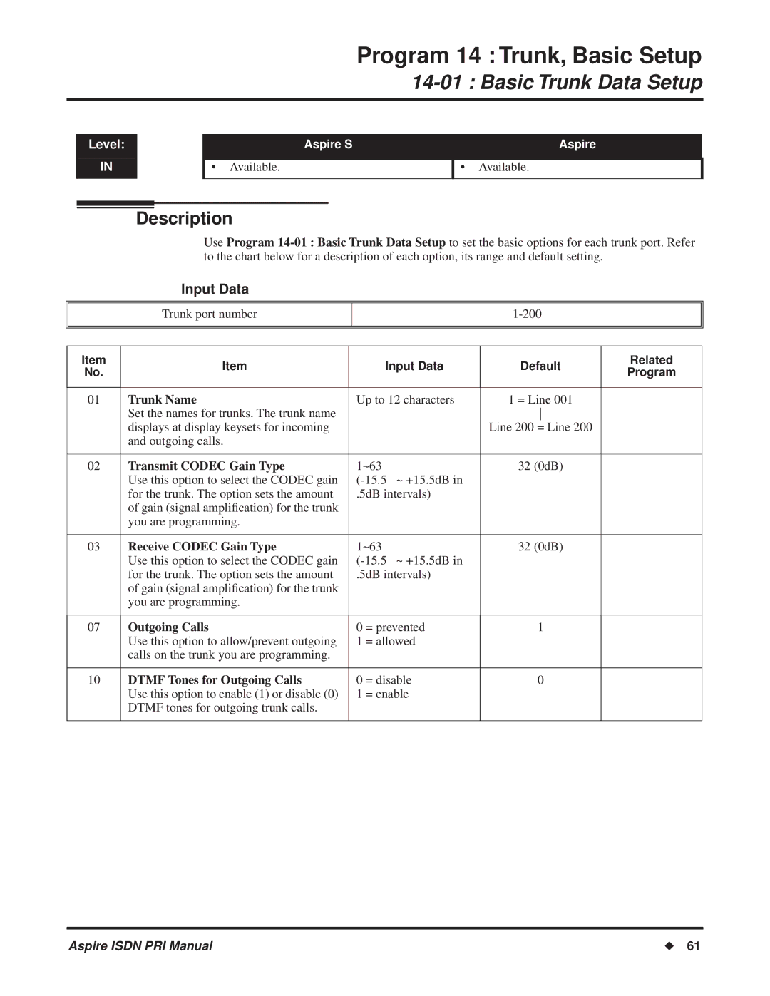 NEC ISDN-PRI manual Program 14 Trunk, Basic Setup, Basic Trunk Data Setup, Input Data Default Related Program 