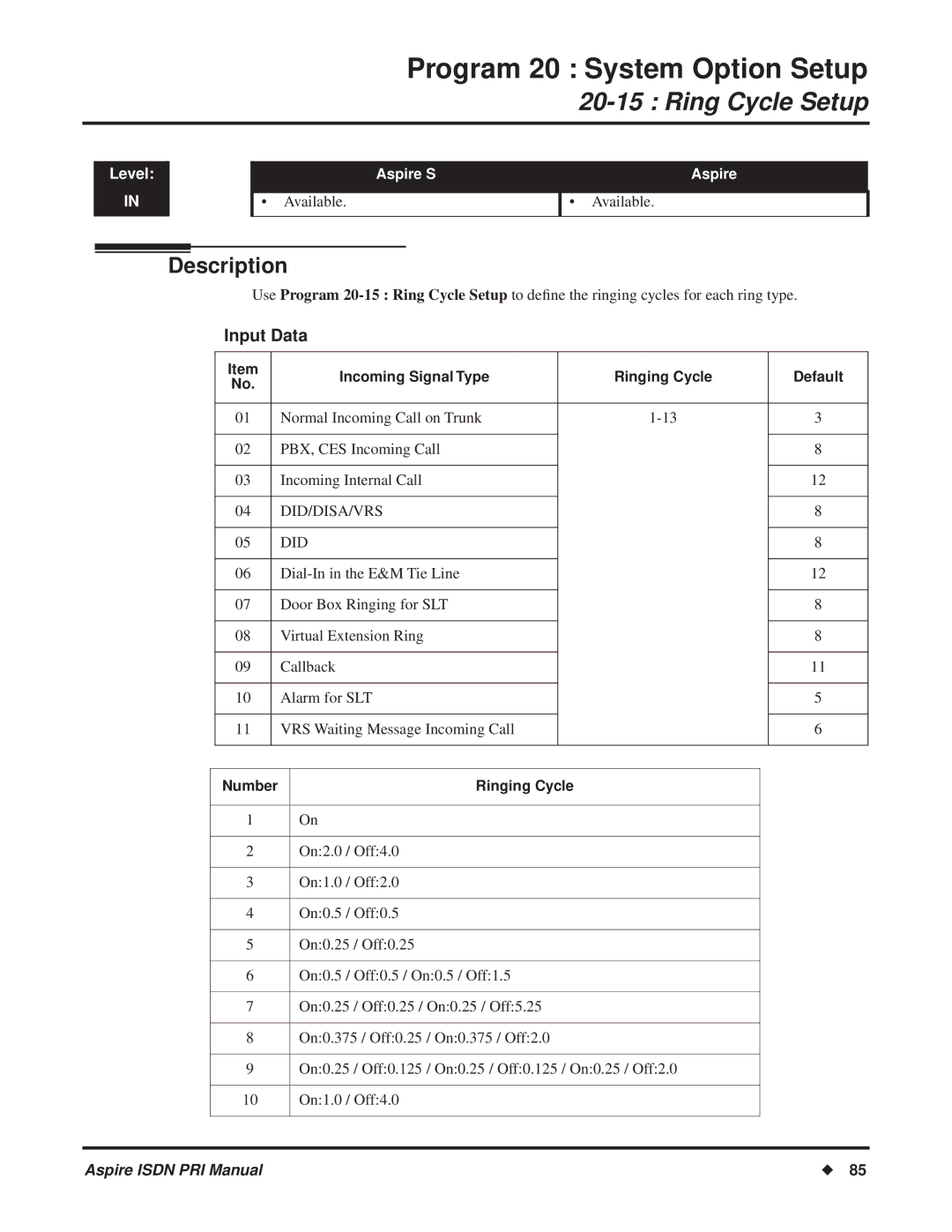 NEC ISDN-PRI manual Ring Cycle Setup, Incoming Signal Type Ringing Cycle Default, Number Ringing Cycle 