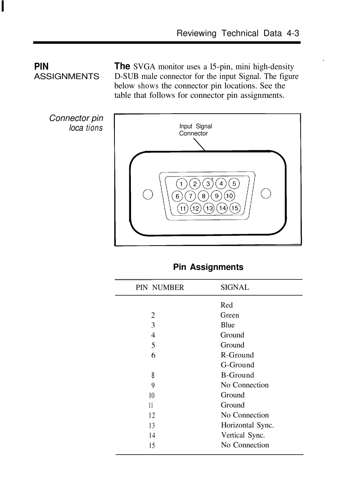 NEC JC-1431VMB user manual Pin Assignments 