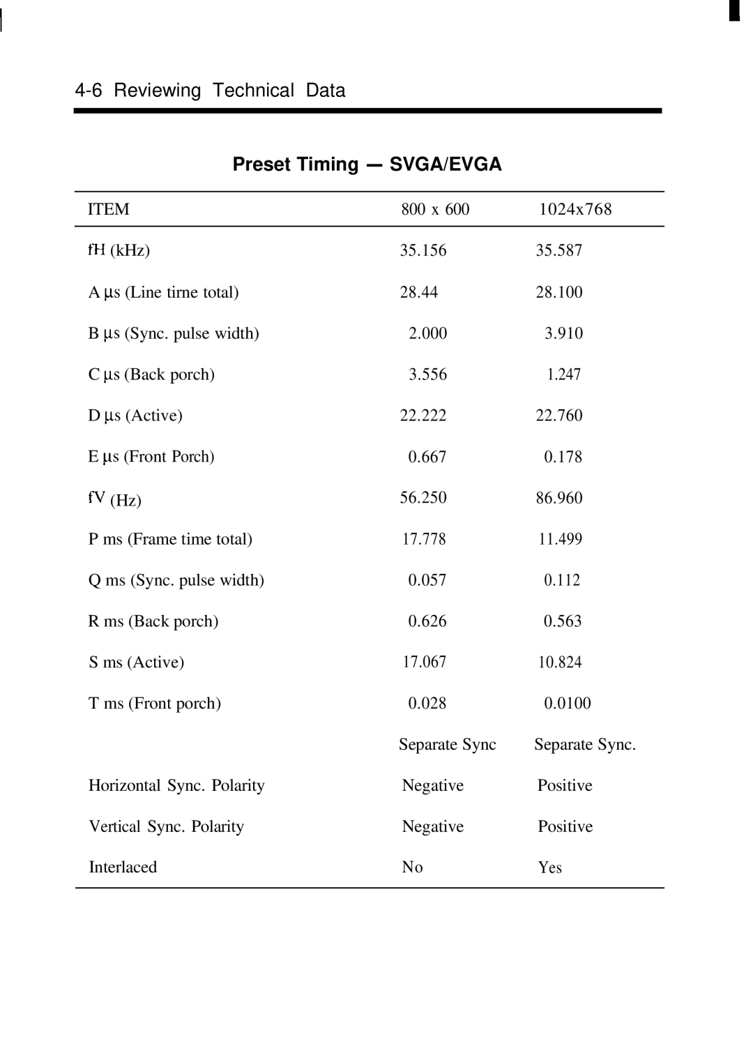 NEC JC-1431VMB user manual Preset Timing SVGA/EVGA 