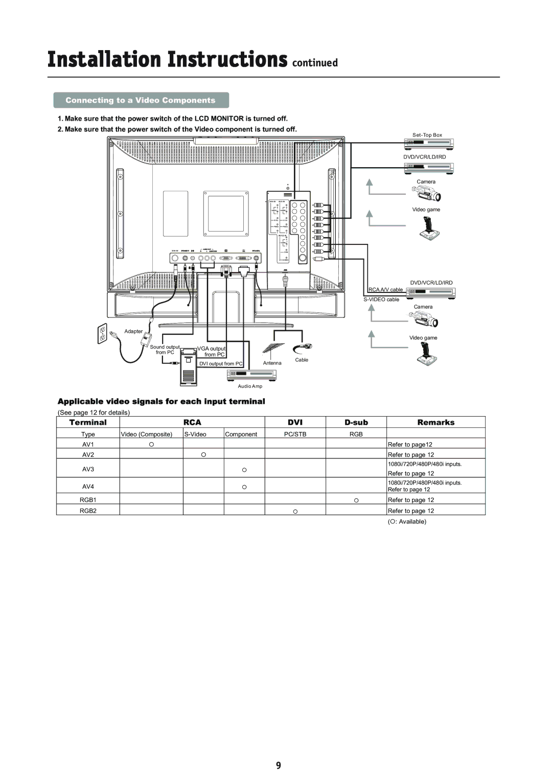 NEC LCD2335WXM, L234GC manual Connecting to a Video Components, Terminal, Sub Remarks 