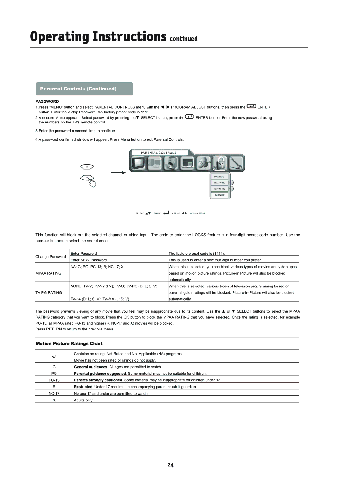 NEC L234GC, LCD2335WXM manual Motion Picture Ratings Chart, Mpaa Rating, TV PG Rating 