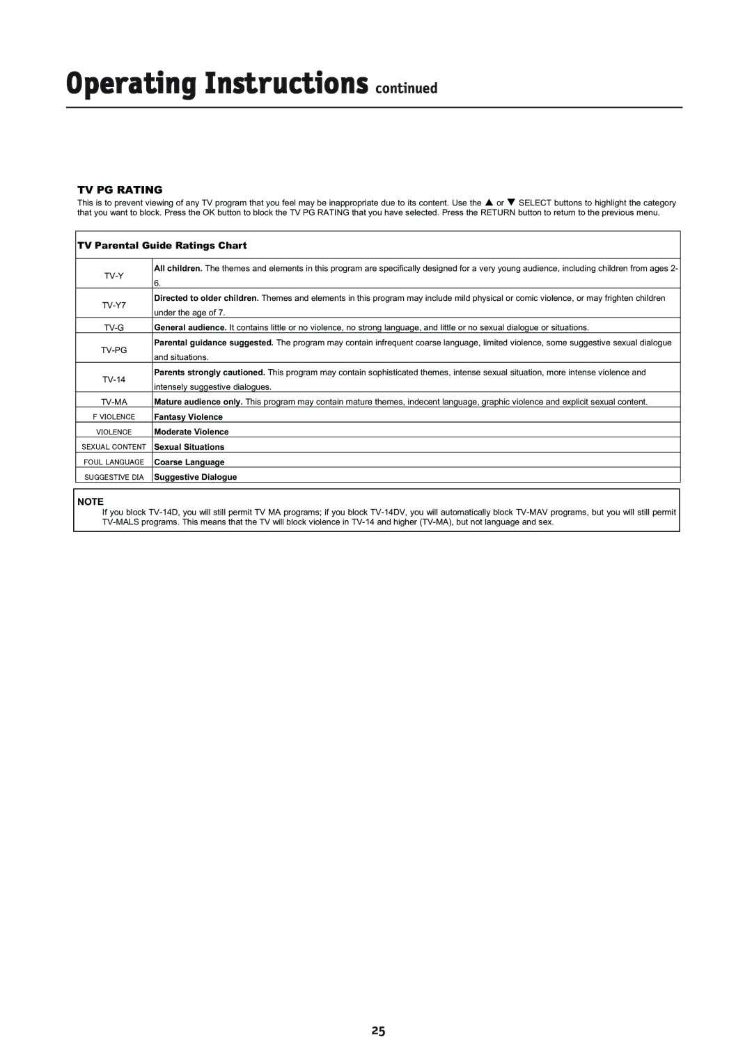 NEC LCD2335WXM, L234GC manual TV Parental Guide Ratings Chart 