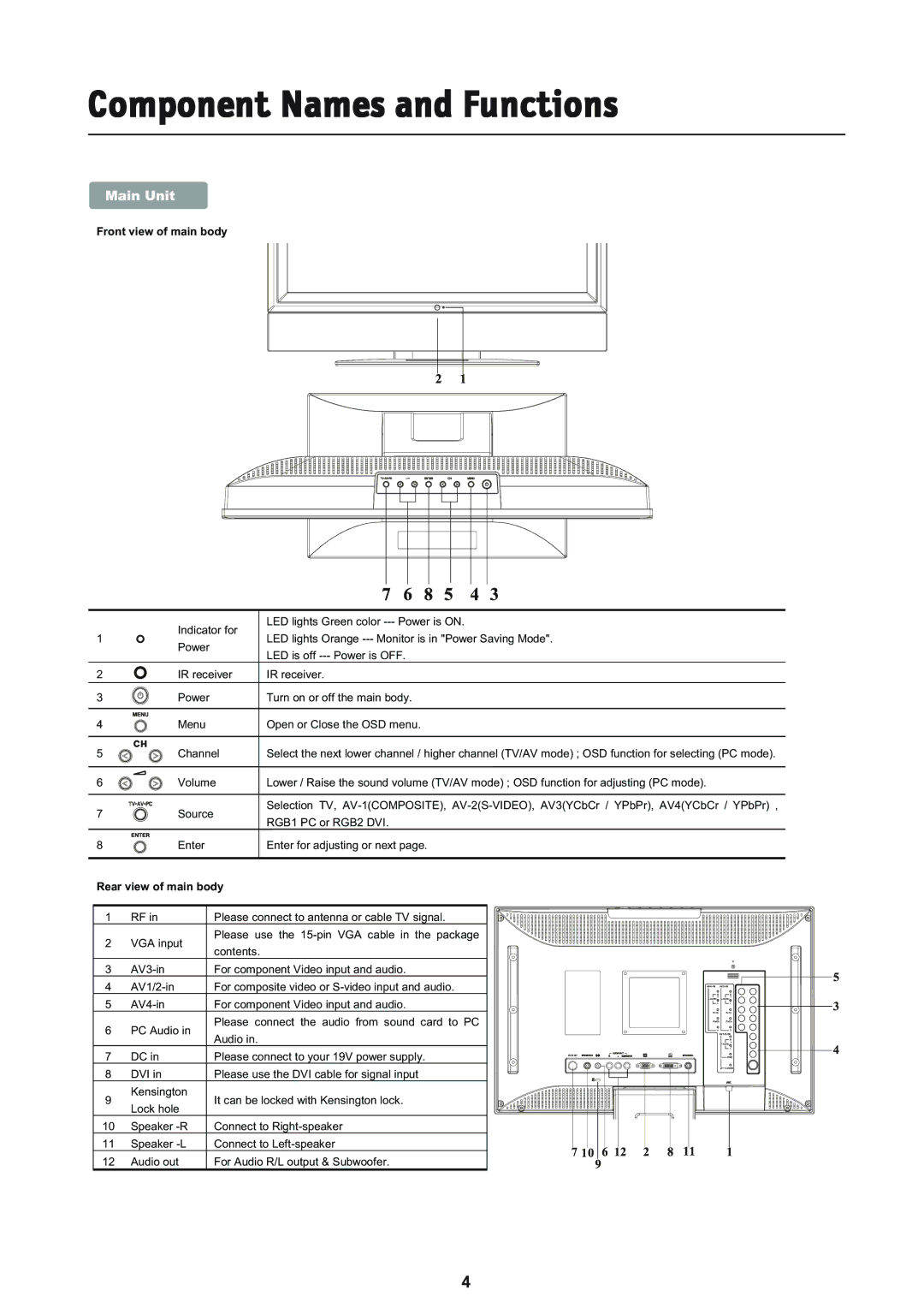 NEC L234GC, LCD2335WXM manual Component Names and Functions, Main Unit, Front view of main body, Rear view of main body 