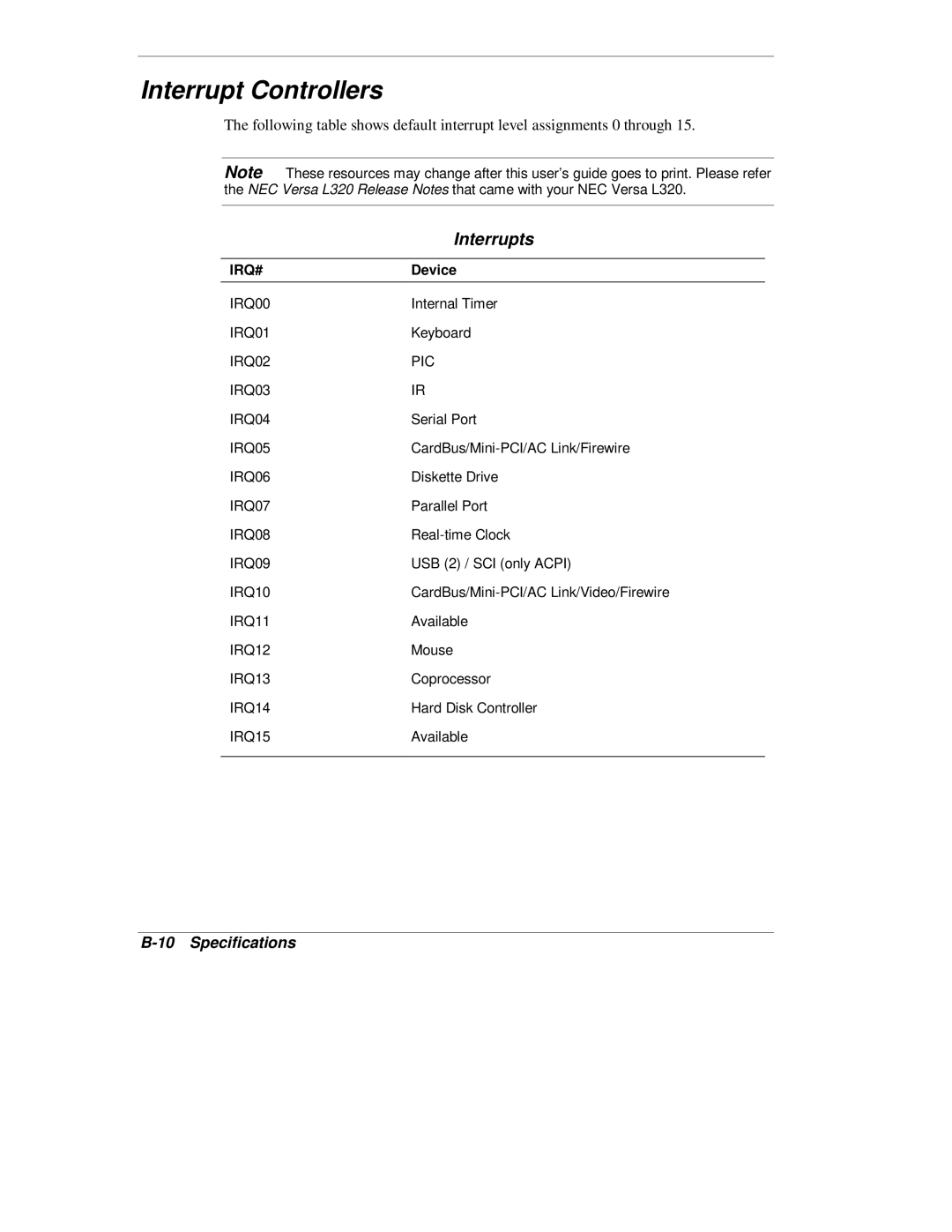 NEC L320 manual Interrupt Controllers, Interrupts 