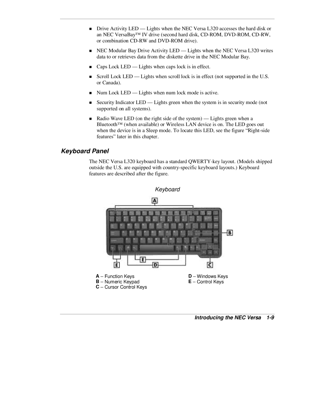 NEC L320 manual Keyboard Panel 