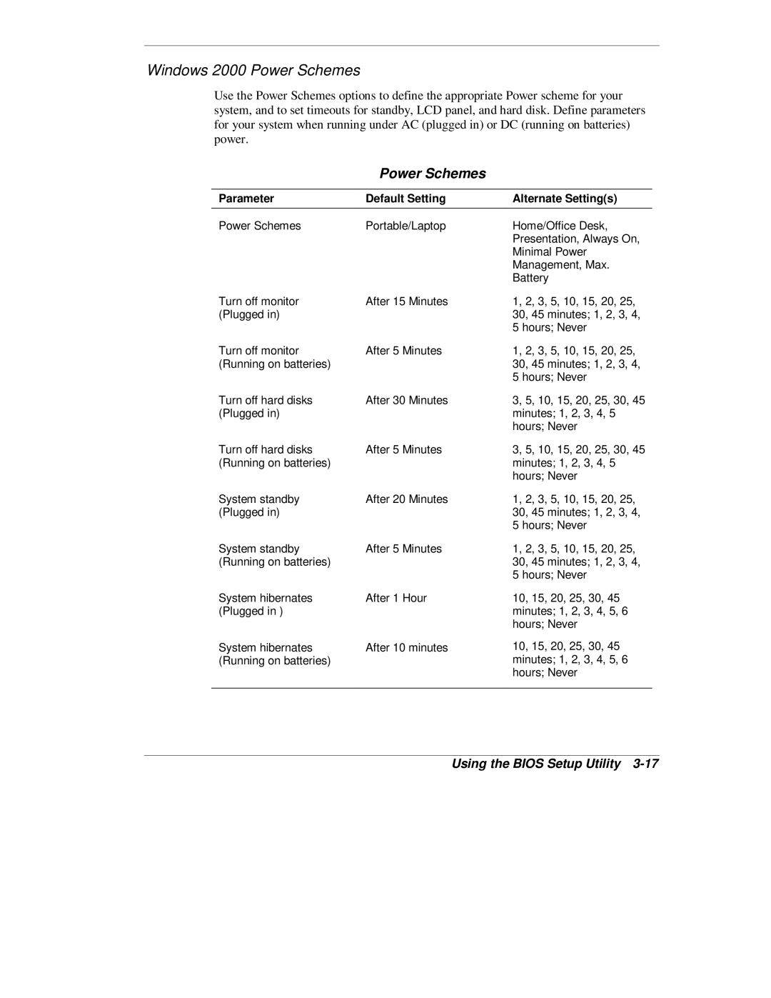 NEC L320 manual Windows 2000 Power Schemes 