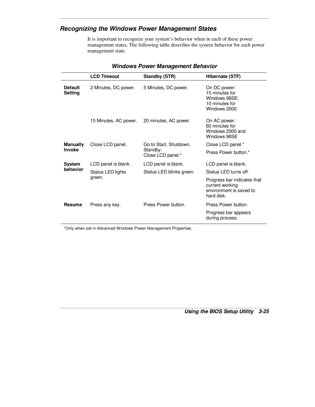 NEC L320 manual Recognizing the Windows Power Management States, Windows Power Management Behavior 