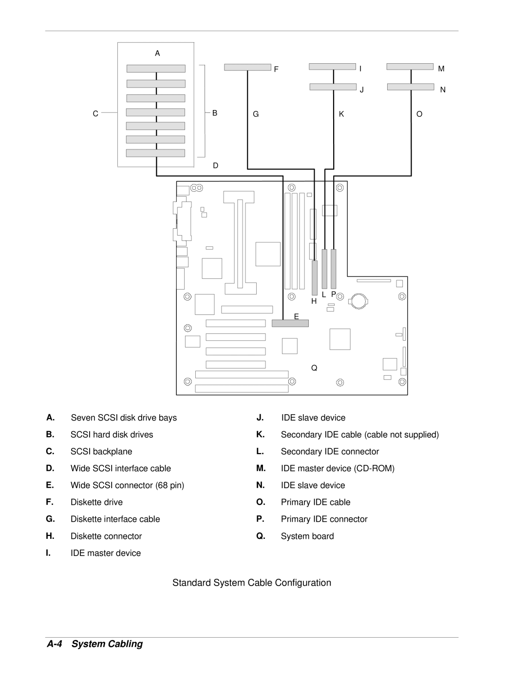 NEC LC1400 manual Standard System Cable Configuration 