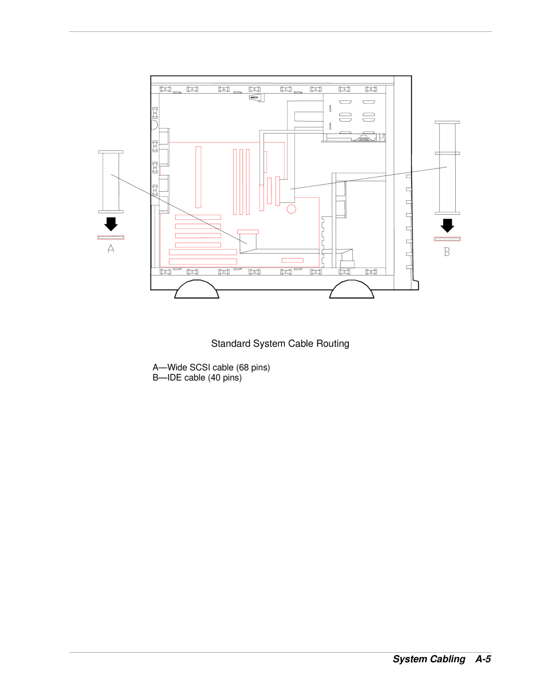 NEC LC1400 manual System Cabling A-5 