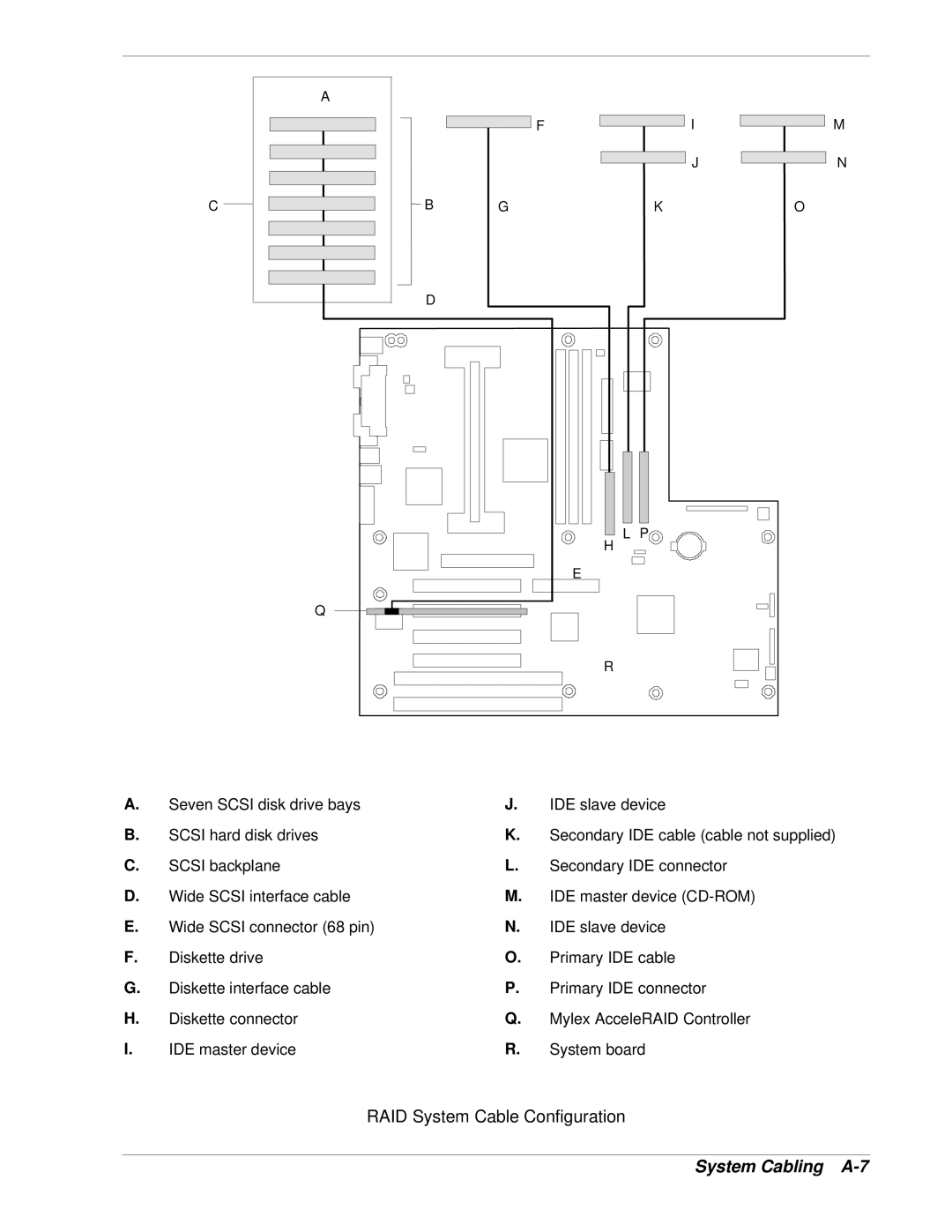 NEC LC1400 manual System Cabling A-7 