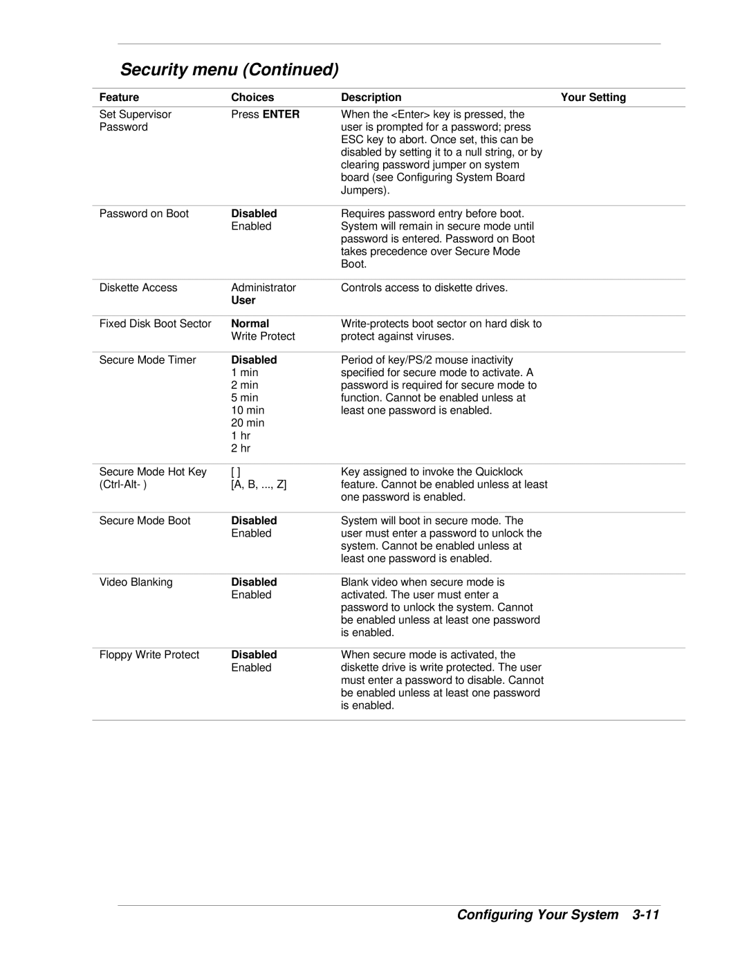 NEC LC1400 manual User, Normal 