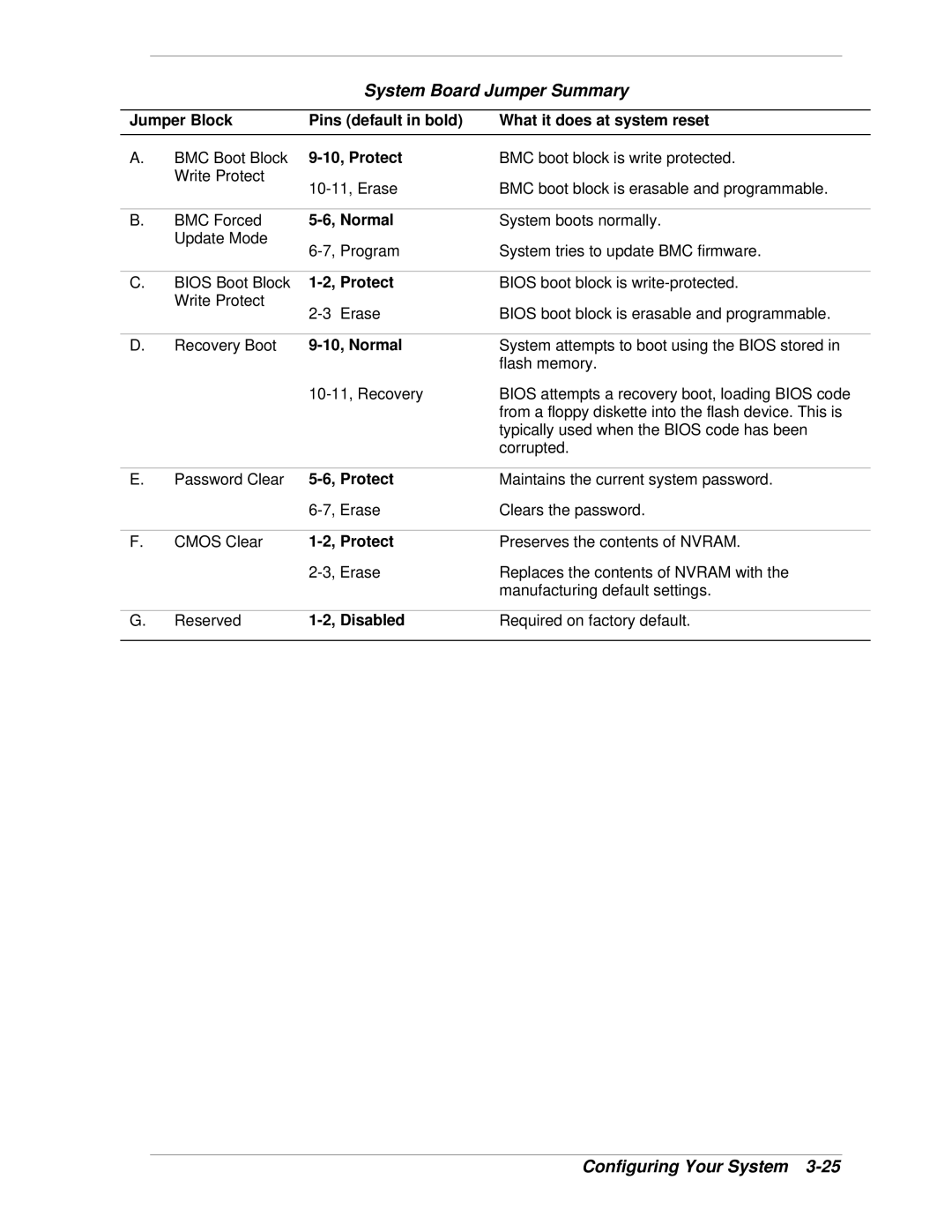 NEC LC1400 manual System Board Jumper Summary, 10, Protect 