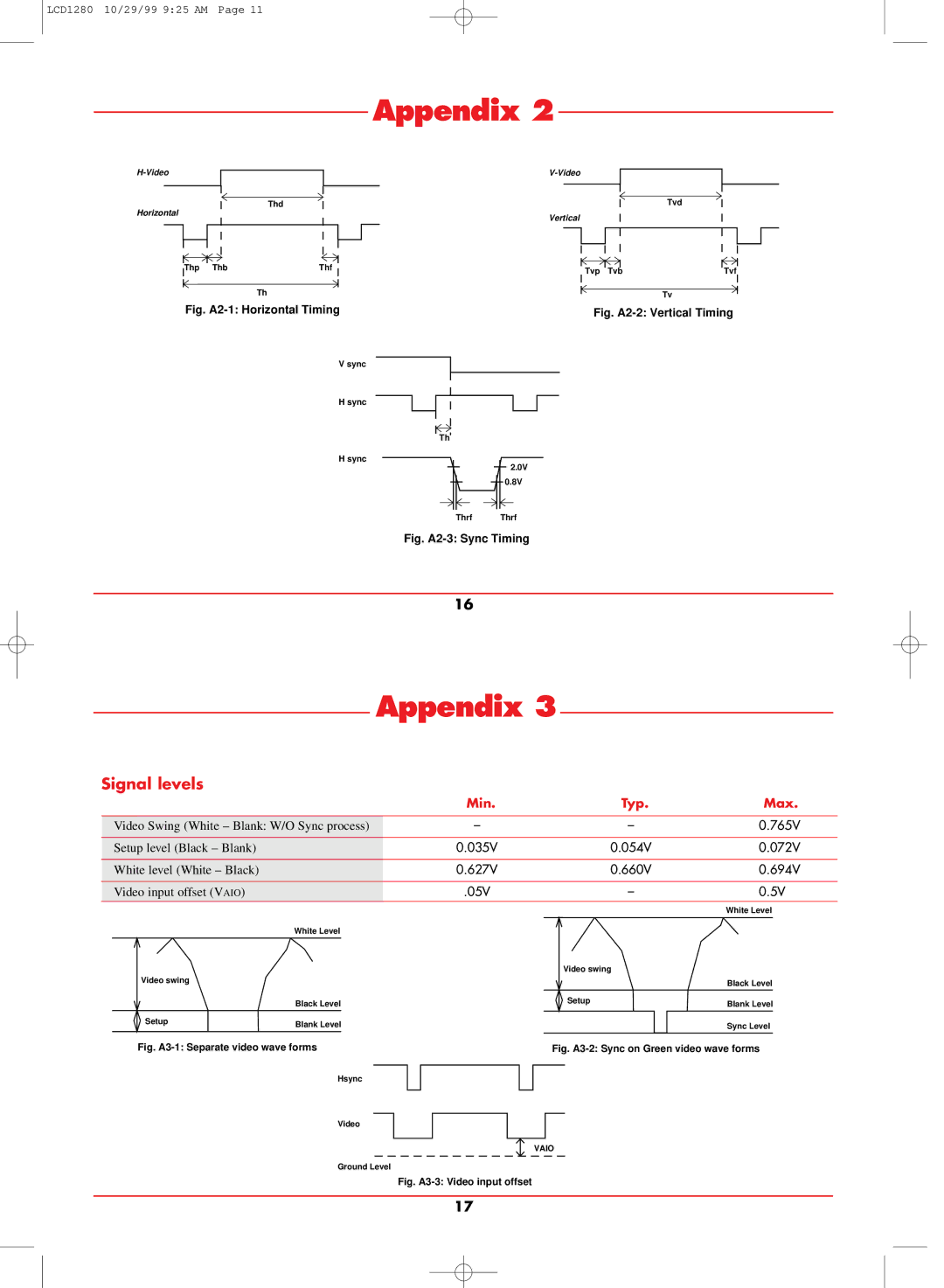 NEC LCD1280 user manual Signal levels, 765V, 035V 054V 072V, 627V 660V 694V, 05V 