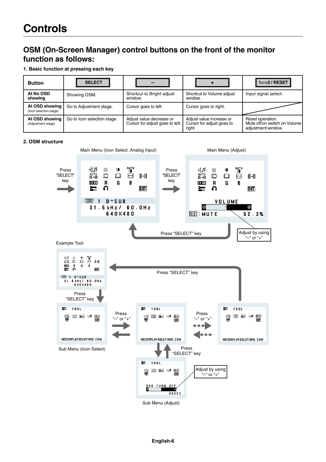 NEC LCD175VXM+ user manual Controls, Select, 1-2 / RESET, At No OSD, showing 