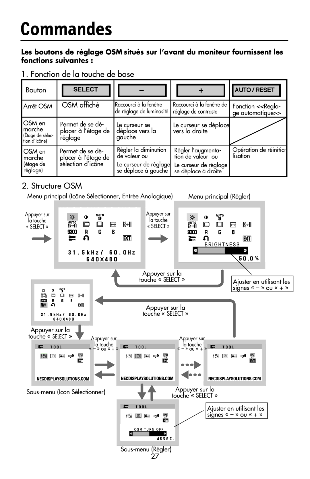 NEC LCD17V user manual Commandes, Fonction de la touche de base, Structure OSM, Bouton, OSM affiché 