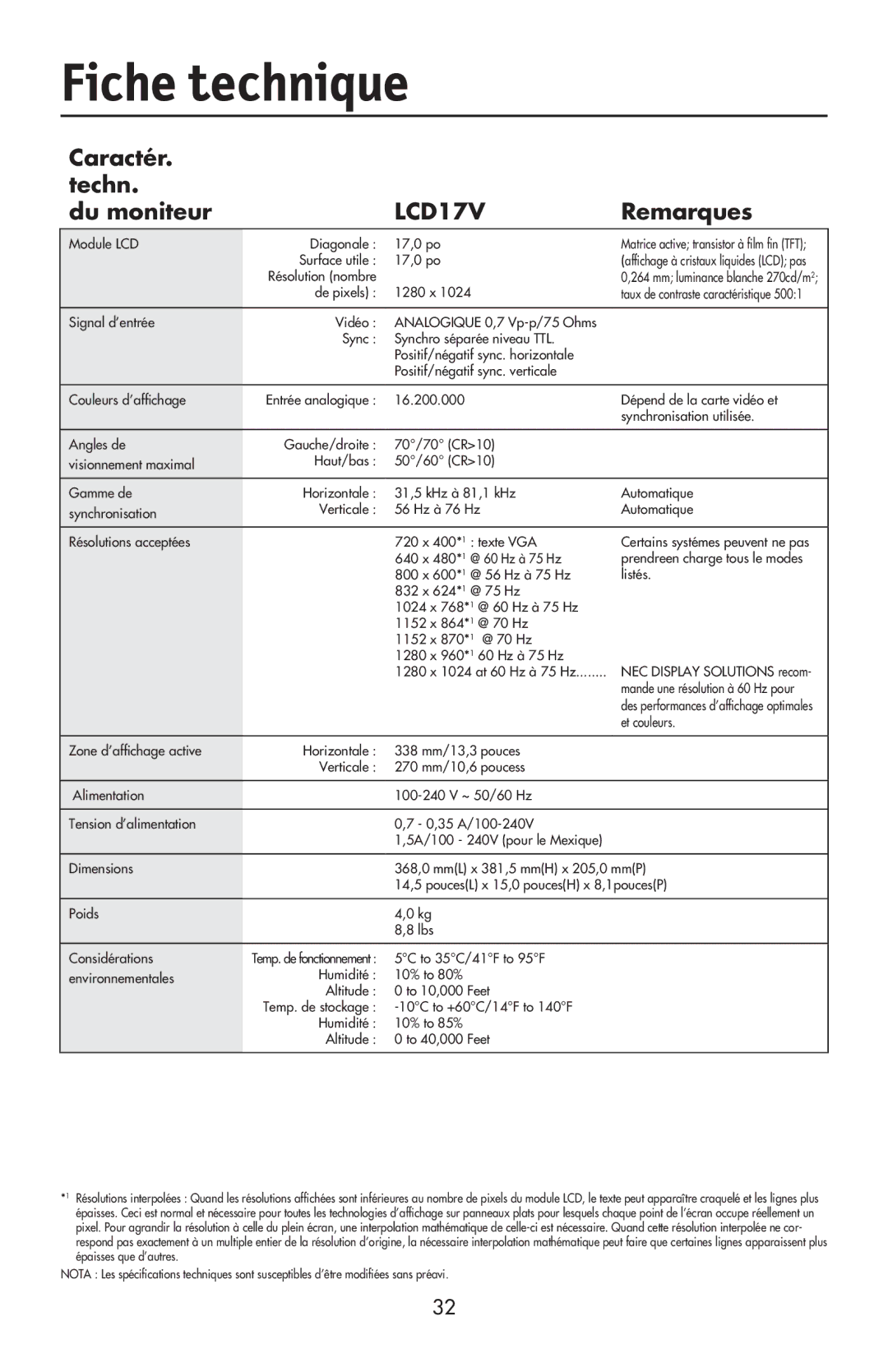 NEC LCD17V user manual Fiche technique, Caractér Techn Du moniteur, Remarques 