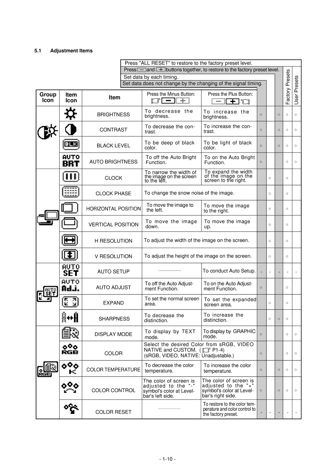 NEC LCD1800TM manual Adjustment Items 