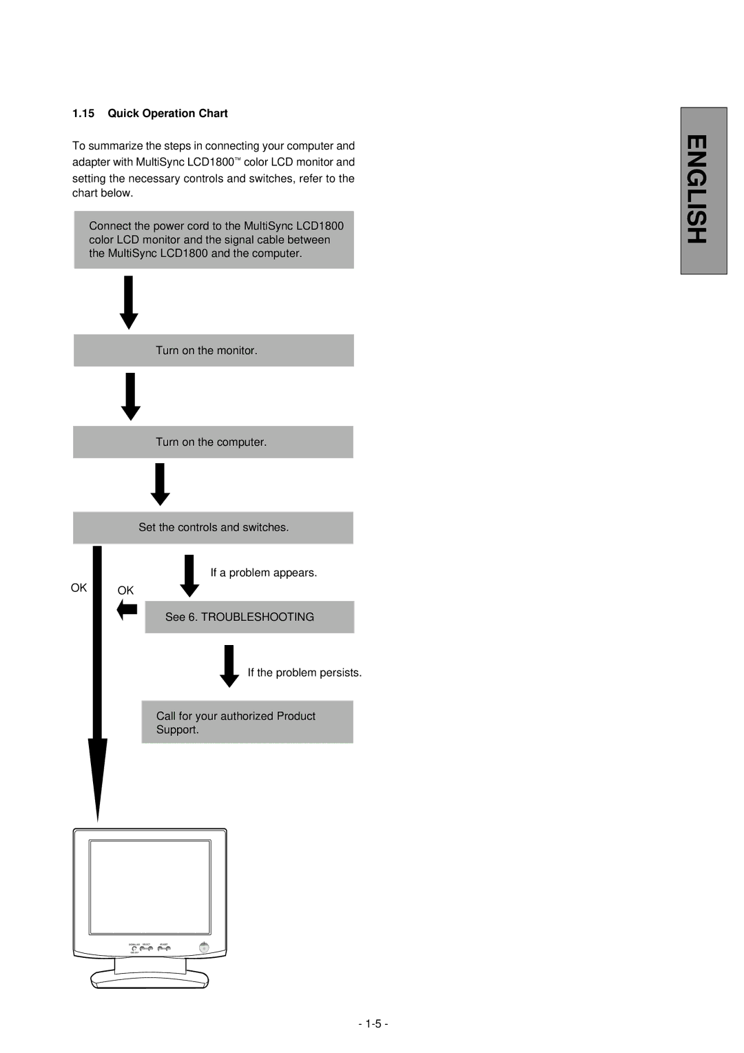 NEC LCD1800TM manual Quick Operation Chart 