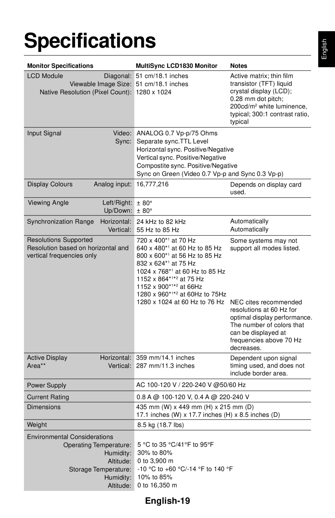 NEC LCD1830 user manual Specifications, English-19 