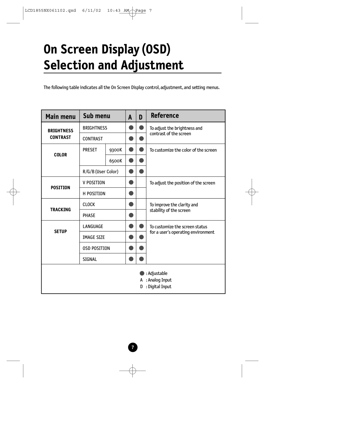 NEC LCD1855NX manual Sub menu Reference, Contrast 