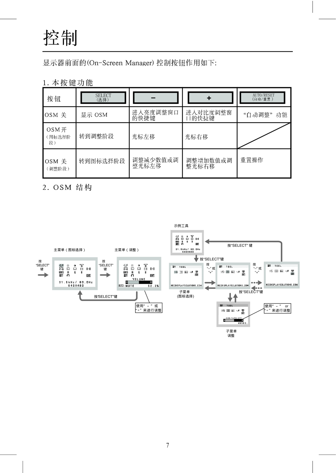 NEC LCD1904M manual 主菜单（图标选择） 主菜单（调整）, 按“Select”键, 示例工具, 按“Select” 键, 使用“-” or “+”来进行调整, 子菜单 调整, “Select”“Select”, “-” 或 