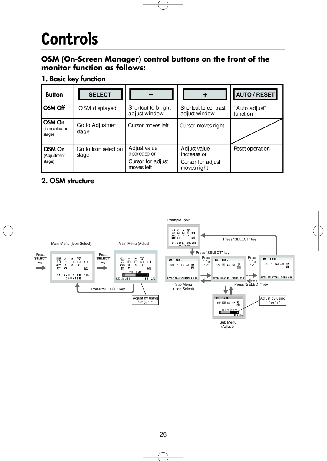 NEC LCD1904M, LCD1704M, LCD1504M manual Controls, Basic key function 