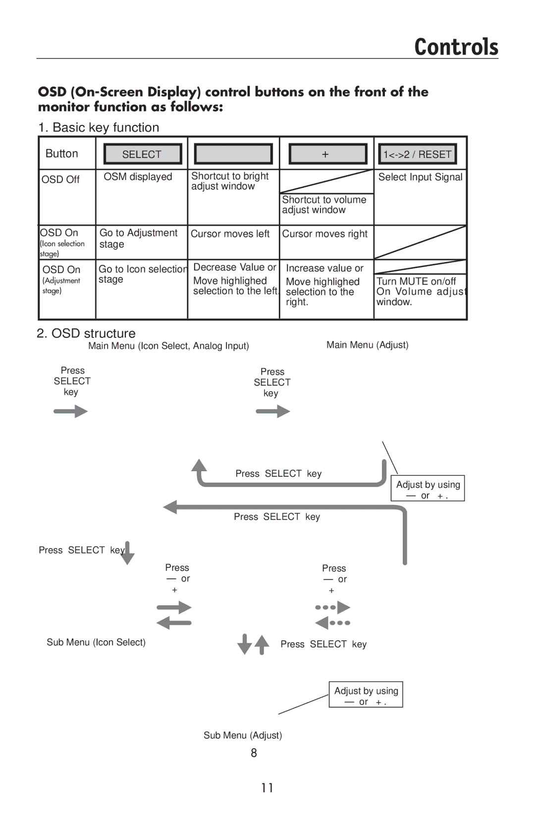 NEC LCD195NXM user manual Controls, Basic key function 