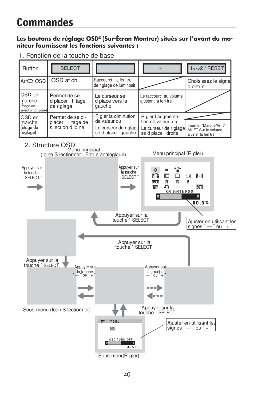 NEC LCD195NXM user manual Commandes, Fonction de la touche de base 