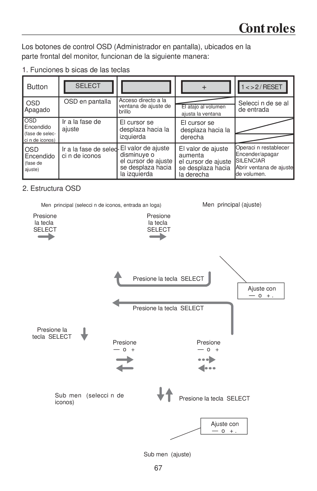 NEC LCD195NXM user manual Controles, Funciones básicas de las teclas Button 