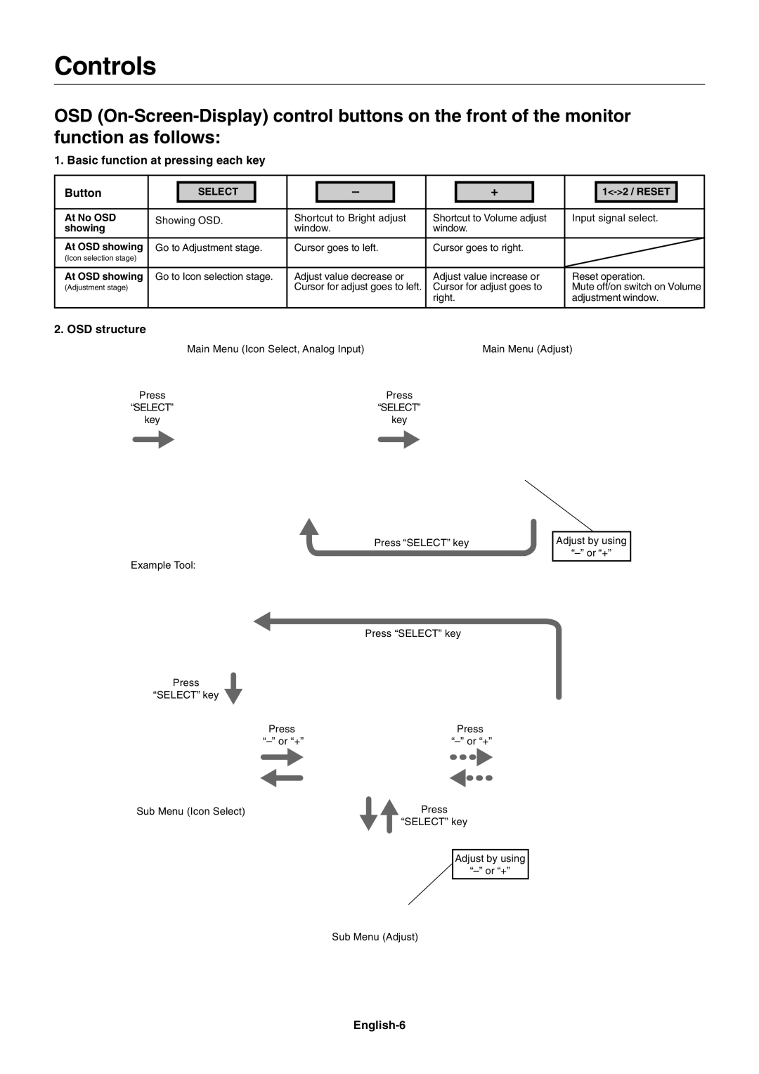 NEC LCD195WXM user manual Controls, Basic function at pressing each key Button, OSD structure, English-6 