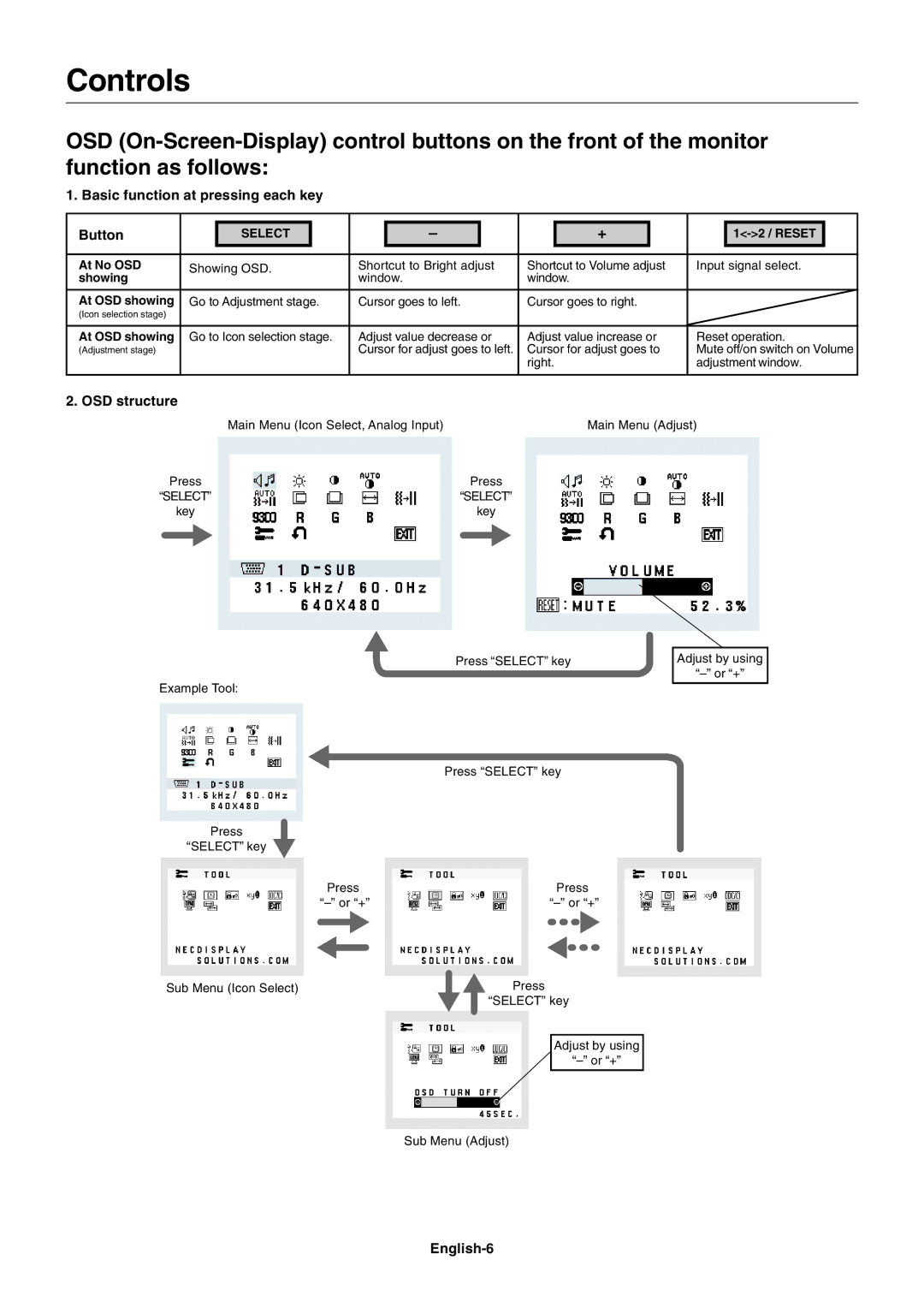 NEC LCD1970NX user manual Controls, Basic function at pressing each key Button, OSD structure, English-6 