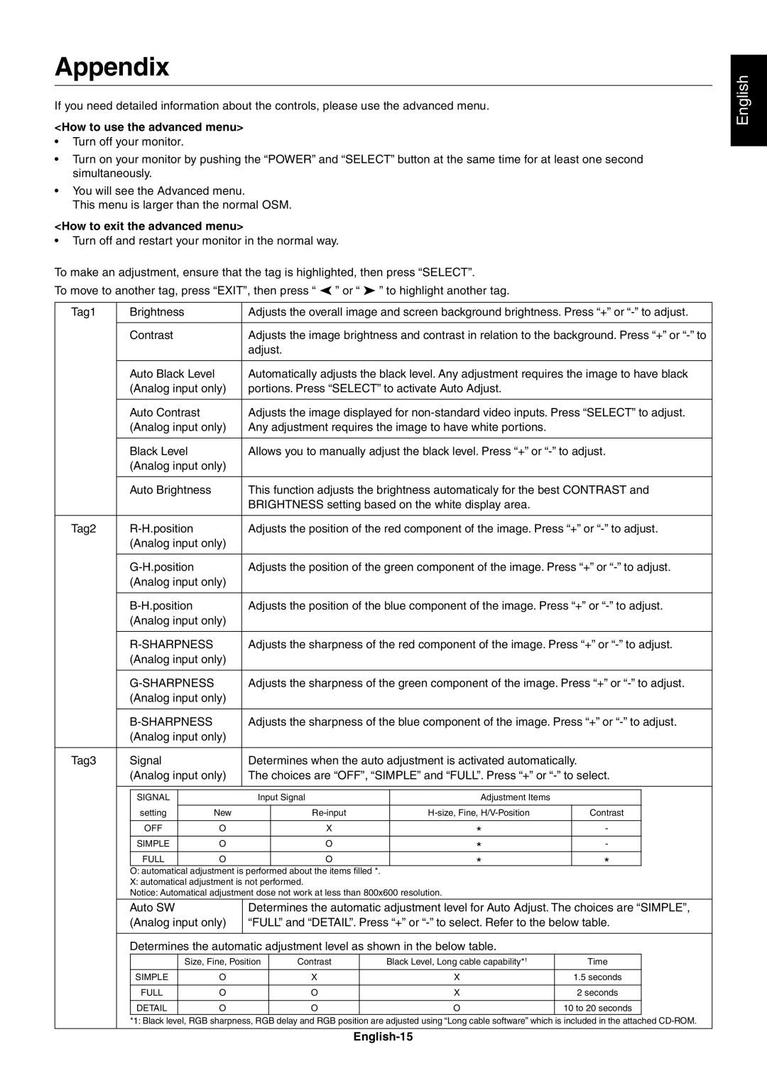 NEC LCD1980SX user manual Appendix, How to use the advanced menu, How to exit the advanced menu, English-15 