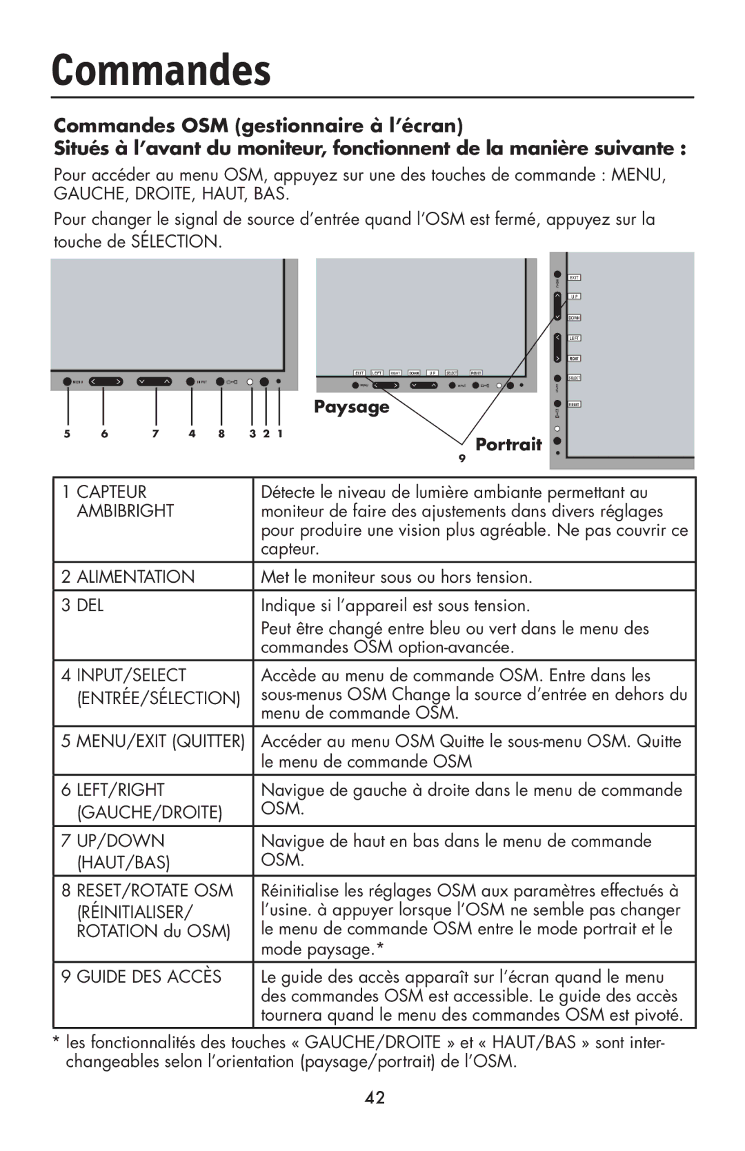 NEC LCD1990FXp user manual Commandes, Paysage Portrait 