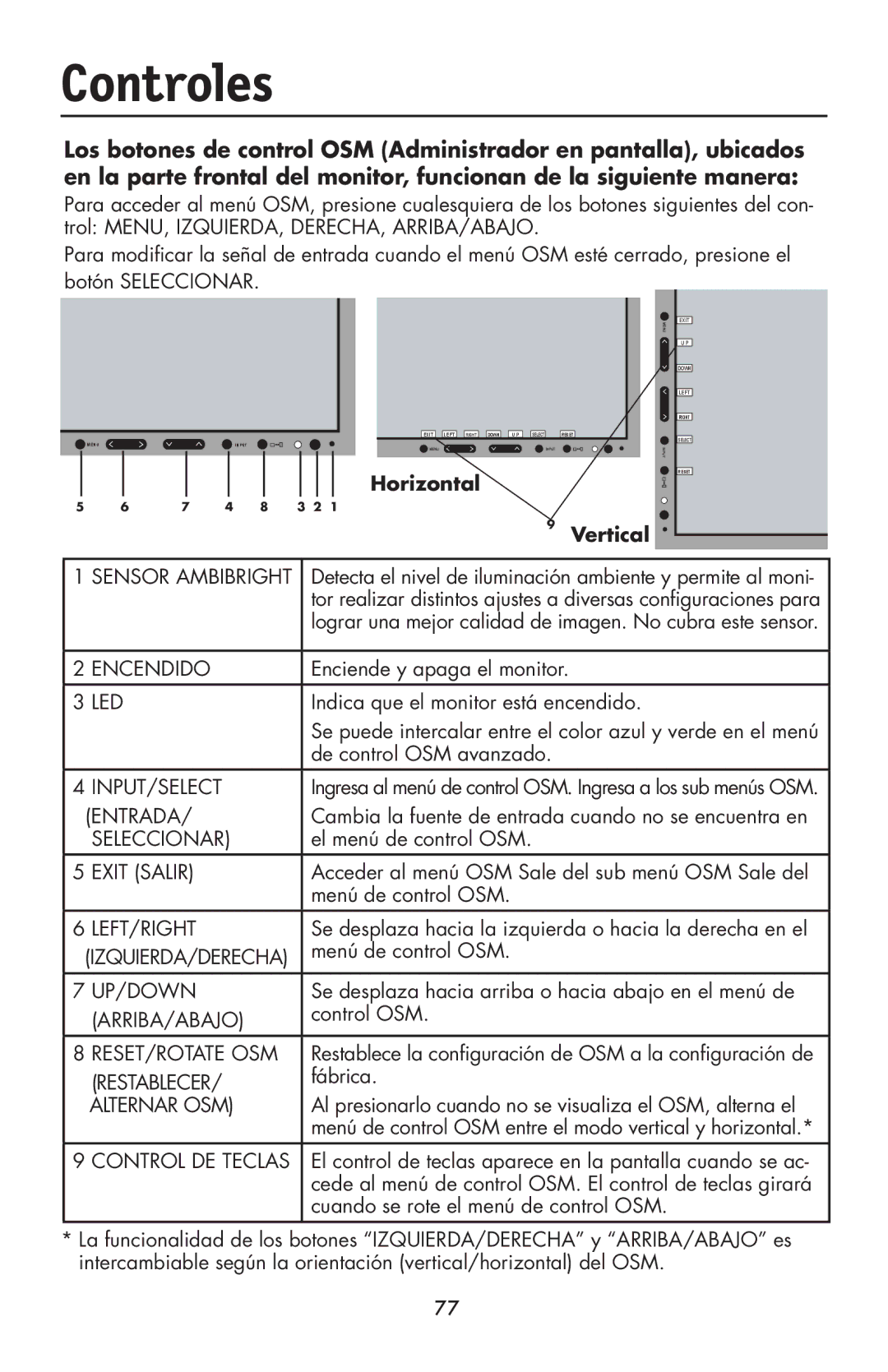 NEC LCD1990FXp user manual Controles, Horizontal Vertical 