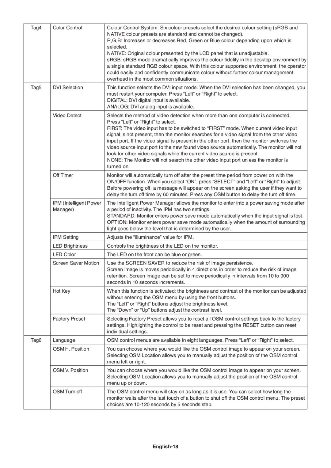 NEC LCD1990FXp user manual Manager Period of inactivity. The IPM has two settings, English-18 