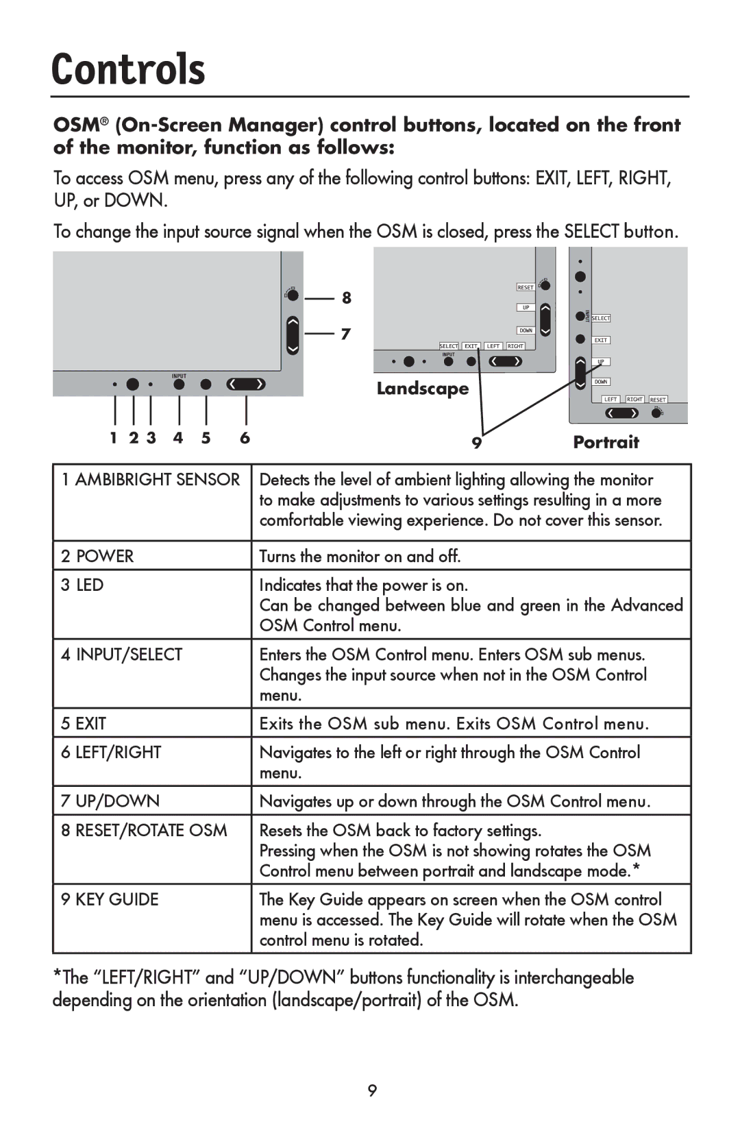 NEC LCD1990FXTM user manual Controls, Landscape Portrait 