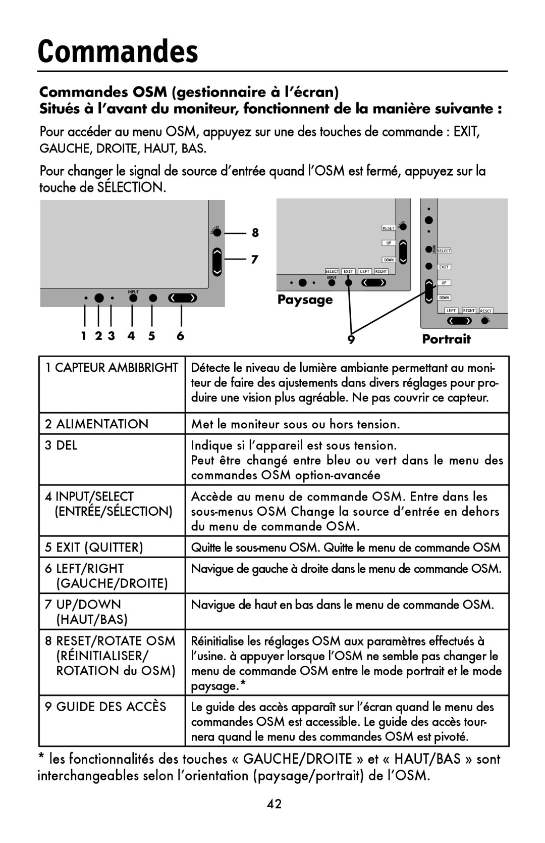 NEC LCD1990FXTM user manual Commandes, Paysage Portrait 