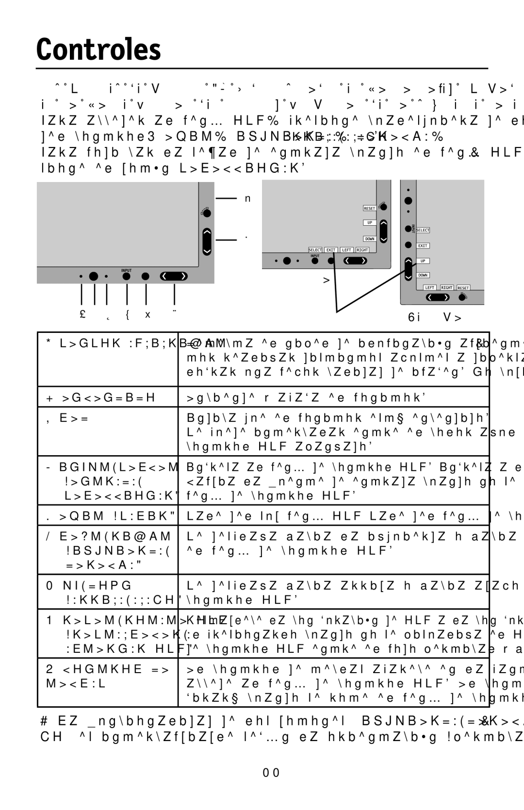 NEC LCD1990FXTM user manual Controles, Horizontal Vertical 